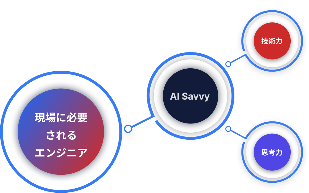 AI Savvy エンジニア